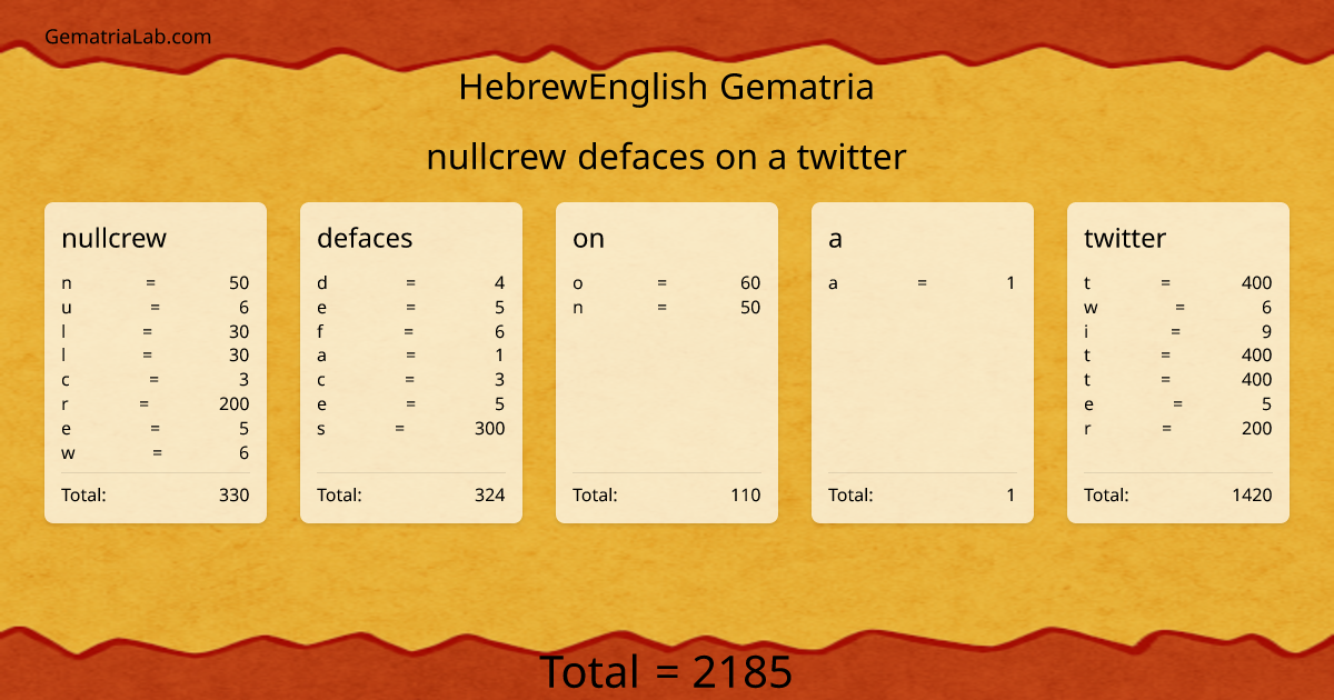 nullcrew defaces on a twitter in hebrewEnglish Gematria